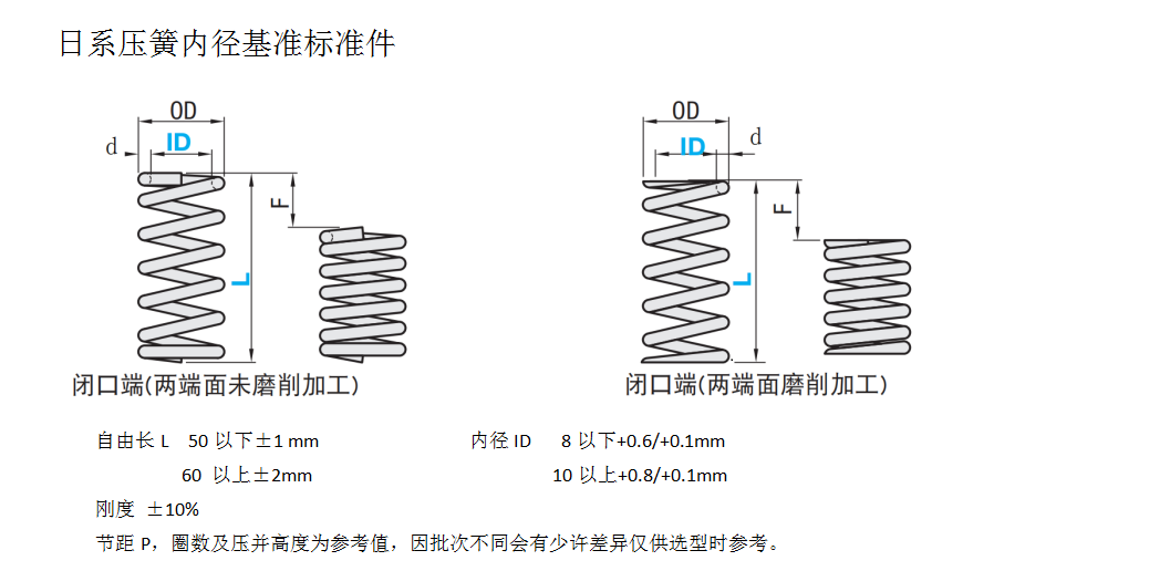 日系壓簧內(nèi)徑基準(zhǔn)標(biāo)準(zhǔn)件